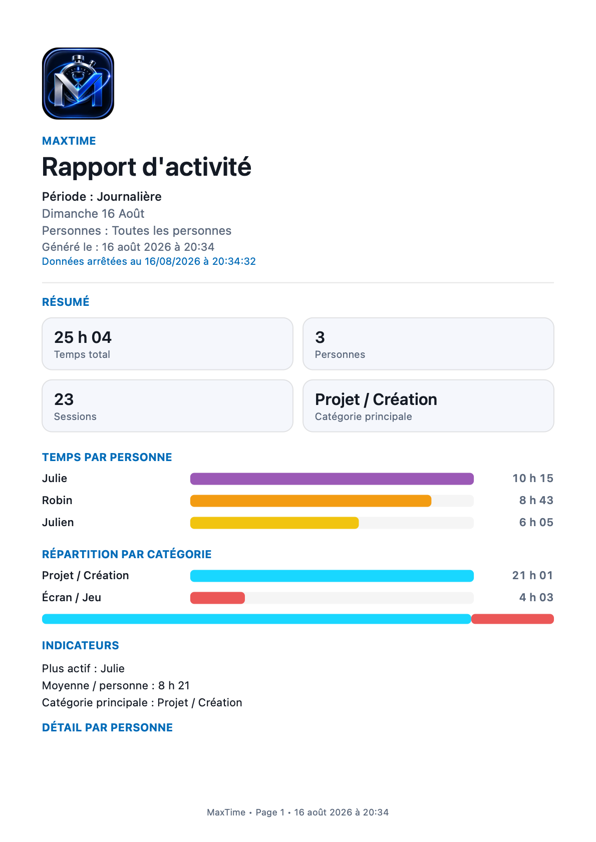 Rapport PDF MaxTime — résumé, temps par personne et catégories