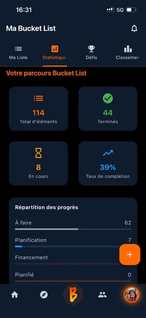 Écran TSBL : statistiques de parcours de la bucket list