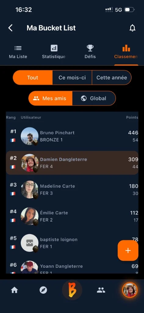 Écran TSBL : classement entre amis